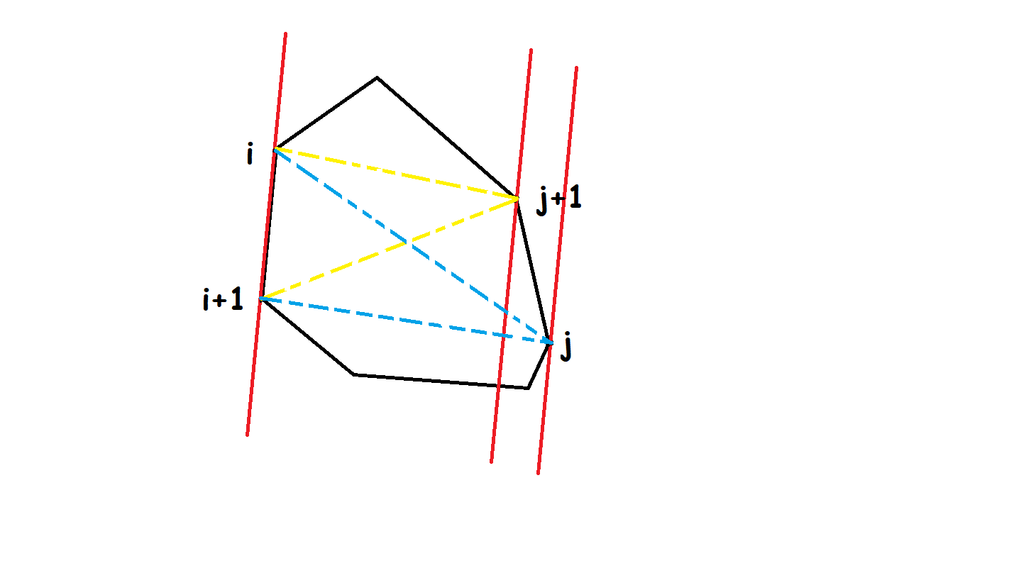 配图:rotating calipers1